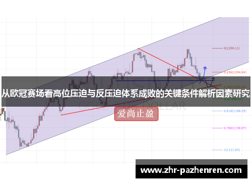 从欧冠赛场看高位压迫与反压迫体系成败的关键条件解析因素研究