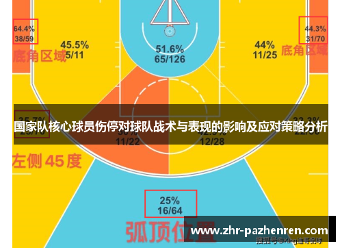 国家队核心球员伤停对球队战术与表现的影响及应对策略分析 国家队核心球员伤停对球队战术与表现的影响及应对策略分析