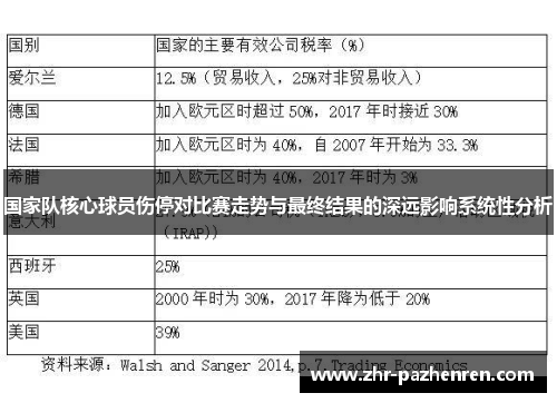 国家队核心球员伤停对比赛走势与最终结果的深远影响系统性分析