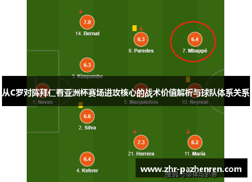 从C罗对阵拜仁看亚洲杯赛场进攻核心的战术价值解析与球队体系关系 从C罗对阵拜仁看亚洲杯赛场进攻核心的战术价值解析与球队体系关系