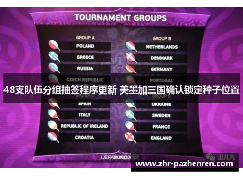 48支队伍分组抽签程序更新 美墨加三国确认锁定种子位置